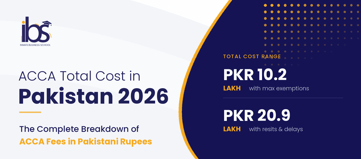 ACCA Total Cost in Pakistan 2026: Full PKR Breakdown