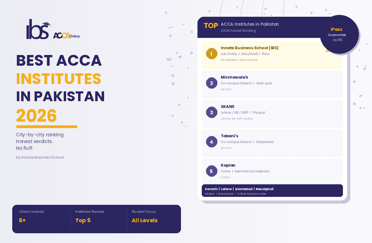 Best ACCA Institutes in Pakistan 2026: Karachi, Lahore, Islamabad and Beyond